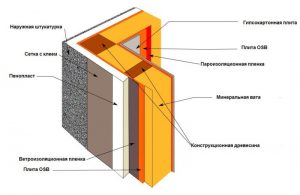 Пароизоляция стен каркасного дома
