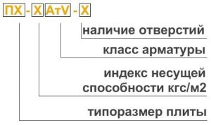 Расшифровка обозначений маркировки