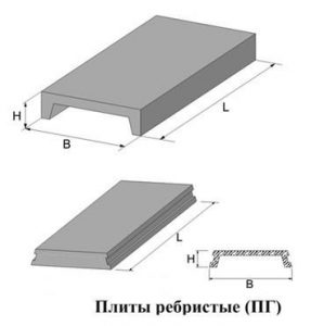 Габариты плиты
