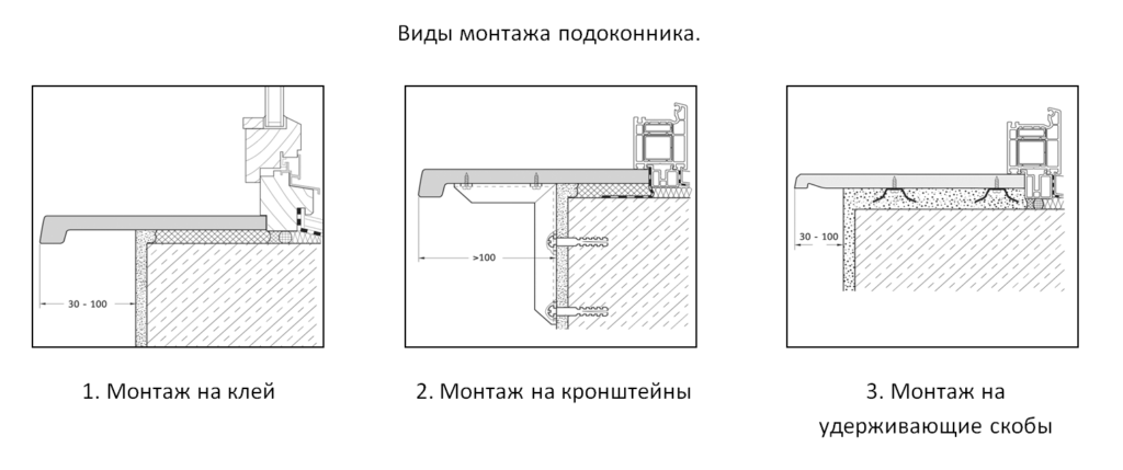 Схема установки подоконника