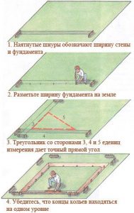 Пошаговая разметка фундамента