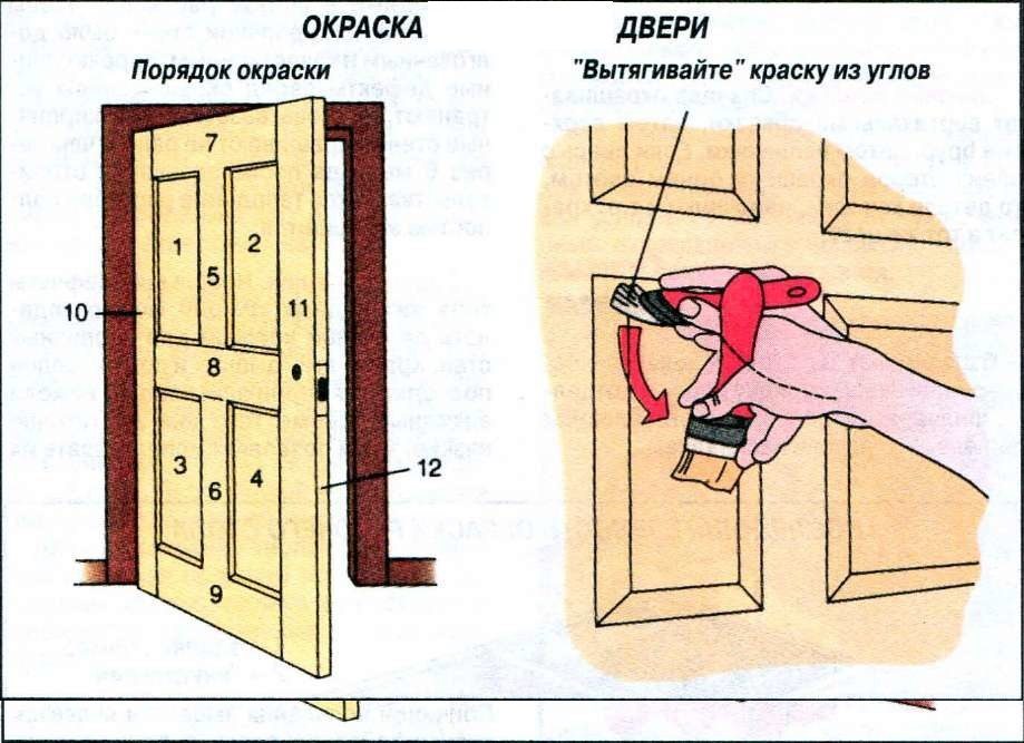 Схема окрашивания двери