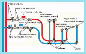 Схема с последовательным подключением
