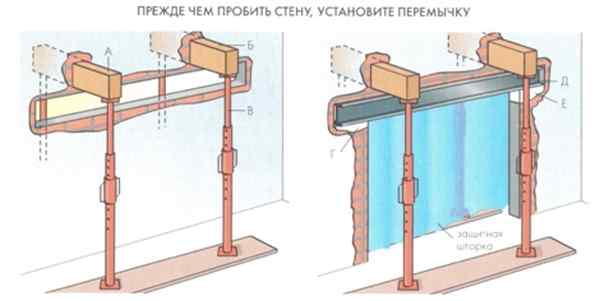 Монтаж перемычки Монтаж перемычки
