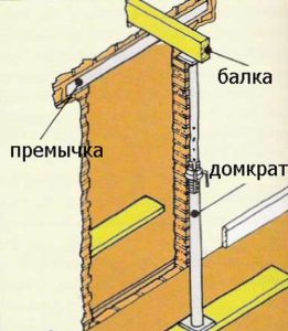 Установка балки и домкрата Установка балки и домкрата