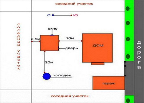 Схема расположения бани на участке.