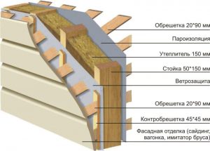 Утепление стен каркасного дома