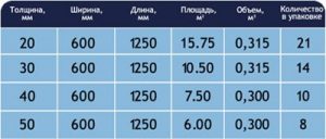 Размеры материала для утепления Размеры материала для утепления