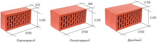 Размеры керамического кирпича Размеры керамического кирпича