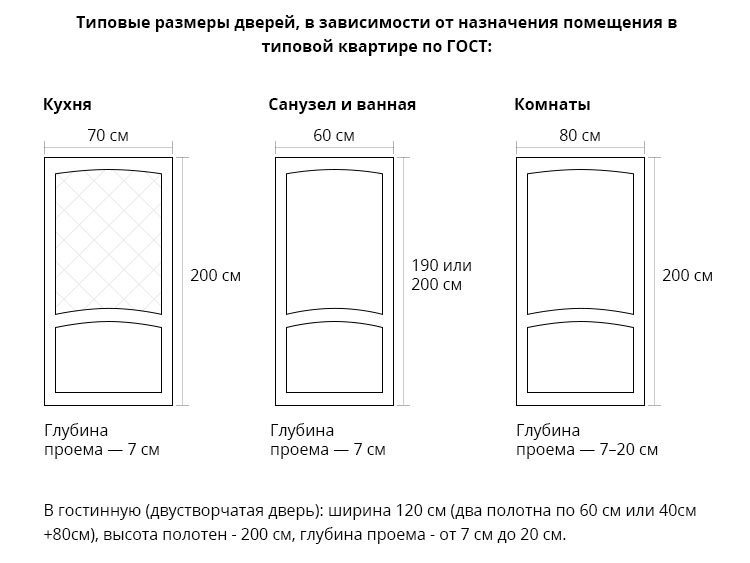 Характеристики полотна для помещений