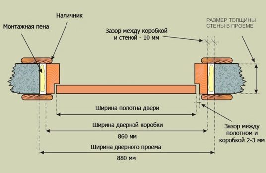 Схема дверного проема