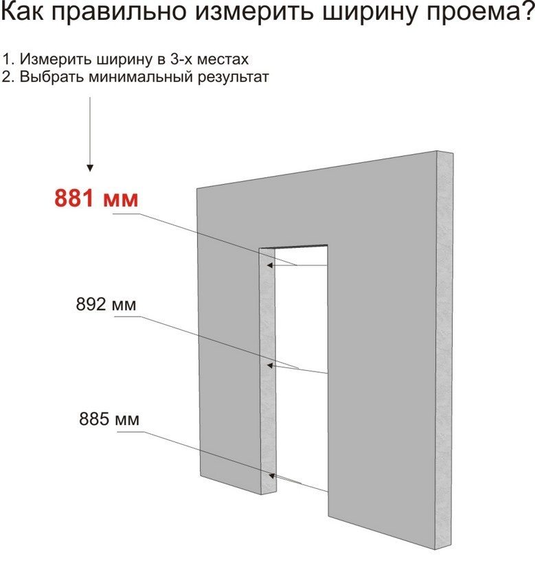 Схема измерения ширины проема