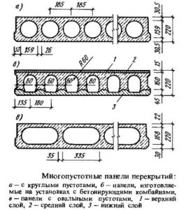Размеры железобетонных изделий Размеры железобетонных изделий
