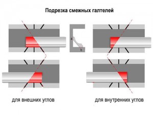Картинка как правильно отрезать плинтус