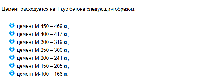 Таблица зависимости расхода цемента на 1 м3 бетона от его марки.