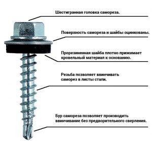 Составные элементы крепежа