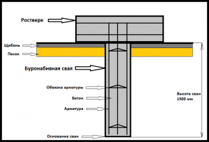 Схема фундамента из буронабивных конструкций