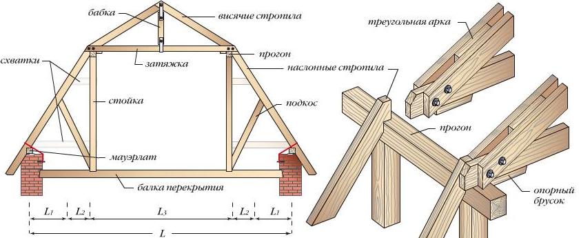 Схема ломаной мансардной конструкции Схема ломаной мансардной конструкции