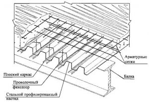 Монолитное перекрытие по профлисту Монолитное перекрытие по профлисту