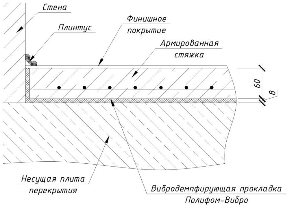 Схема армирования стяжки