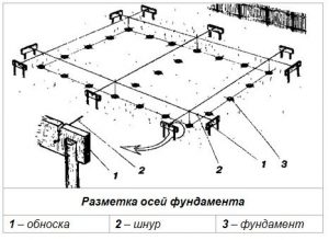 Разбивка под фундамент 
