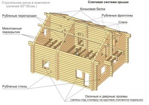 Сруб рубленного дома