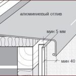Алюминиевый элемент сайдинга