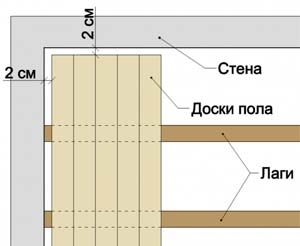 Схема замены деревянного пола