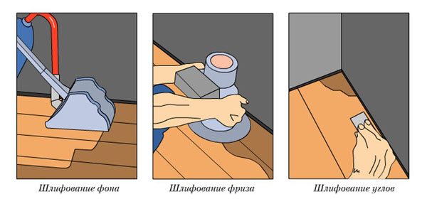 Методы шлифования пола Методы шлифования пола