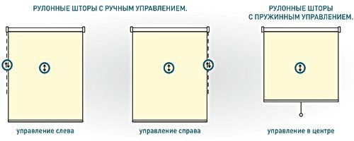 Механизм управления шторами