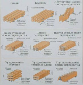 Складирование изделий разных типов Складирование изделий разных типов