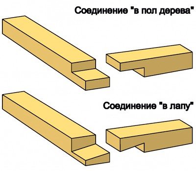 Два типа соединения бруса