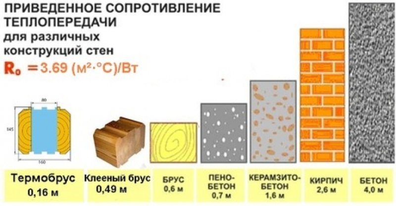 Брус клееный для частного дома