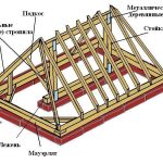Накосные ноги и мауэрлат