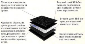 Наплавляемый рулонный материал