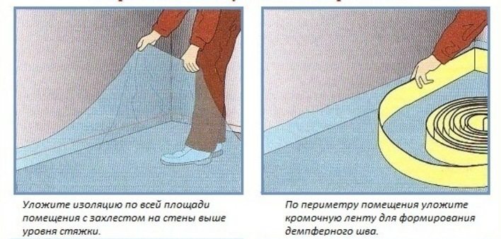 Схема подготовки деревянного пола перед укладкой плитки