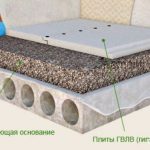 Сухая заливка пола