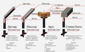 Свайно-винтовой фундамент для дома из бревна