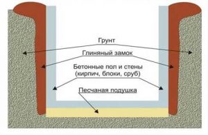 Пол в подвале