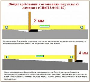 Общие требования к основаниям под укладку ламината