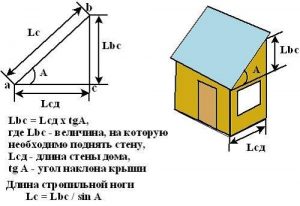 Пример расчета угла наклона односкатной крыши Пример расчета угла наклона односкатной крыши