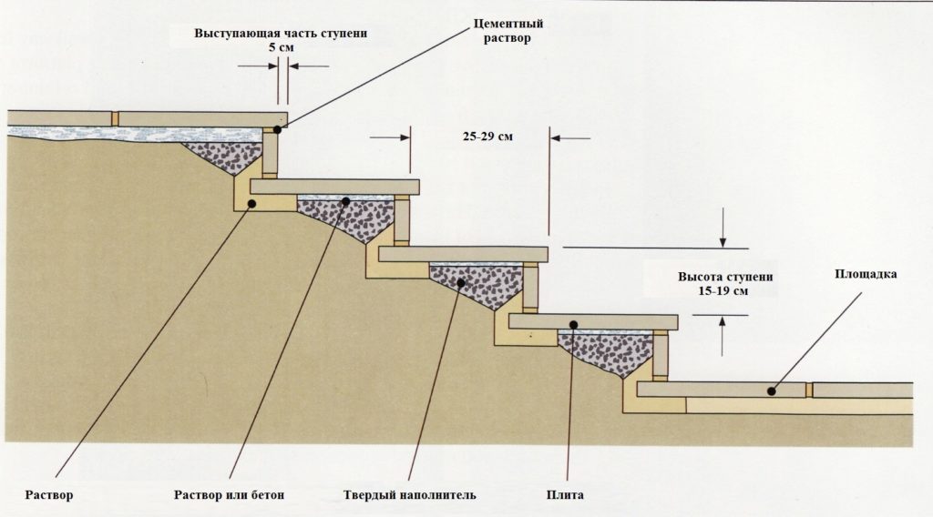 Отделка лестницы камнем