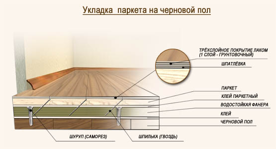 Укладка чистового пола Укладка чистового пола