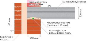 Укладка железобетонного изделия Укладка железобетонного изделия