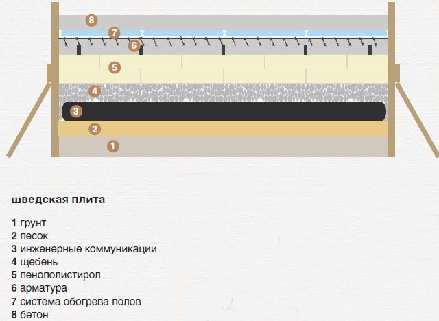 Процесс укладки шведской плиты Процесс укладки шведской плиты