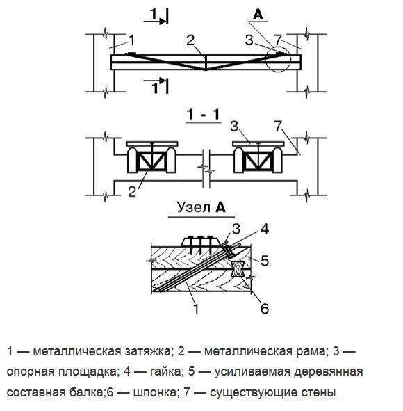 Усиление металлическими протезами
