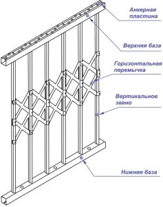 Стационарная прямая решетка