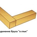 Угловые соединения бруса «в стык»