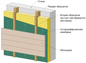Вентфасад с направляющими из дерева