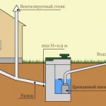 Выгребная яма своими руками